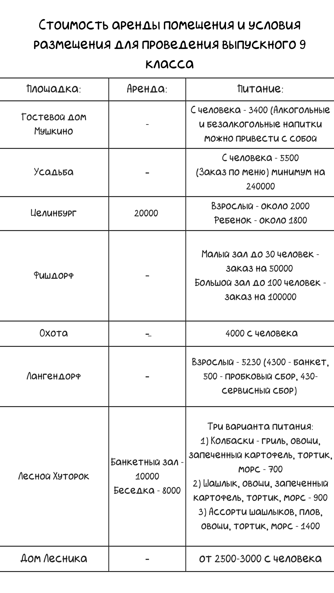 Активити - Организация Выпускного 9 класс в Калининграде